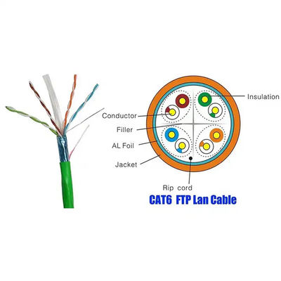 STP Cat6 LAN Cable 1000Base-T Ethernet 2.4Gbps Transmission For Video Transmission