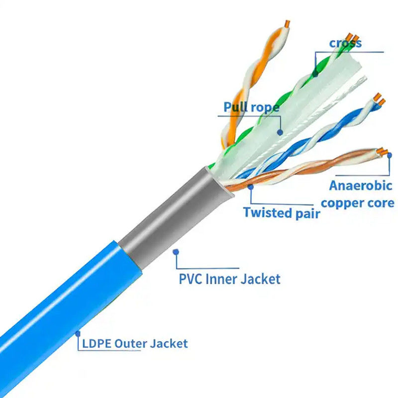 Кабель 100Mbps Cat6 без экрана -20 до 60°C Кабель с температурой 23 AWG