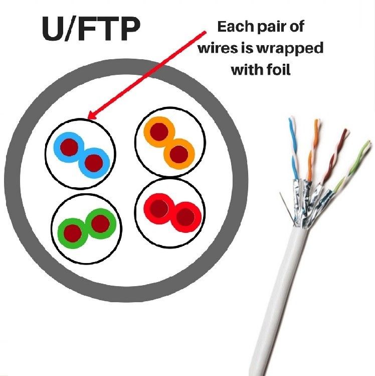 Чистый мед Cat6A FTP сетевой кабель с LSZH пиджак защищенный Al фольги плетения