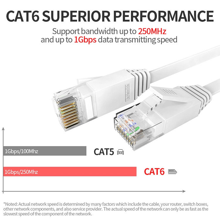24AWG гибкий провод FTP UTP Cat6, гибкий провод Cat6 Amp для локальных сетей